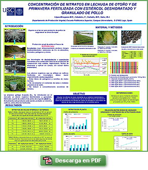  Concentración de nitratos en lechuga de otoño y de  primavera fertilizada con estiércol  deshidratado y  granulado de pollo